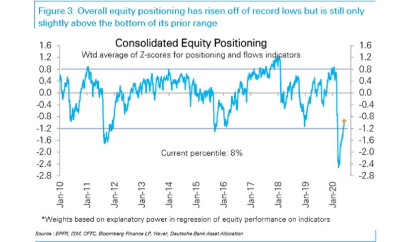 relates to Strategists Left in Dust With Targets Trailing S&P 500 by Most Ever